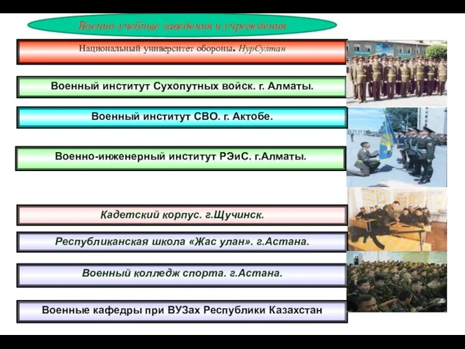 Военный институт Сухопутных войск. г. Алматы. Военный институт СВО. г. Актобе. Военно-инженерный