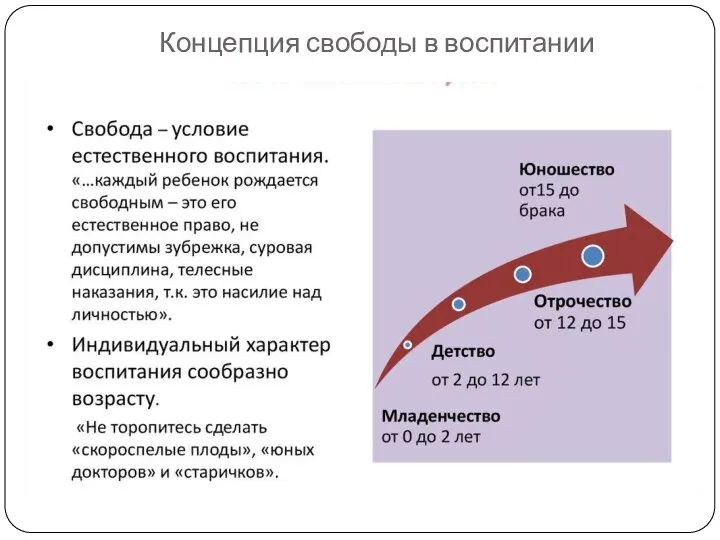 Концепция свободы в воспитании