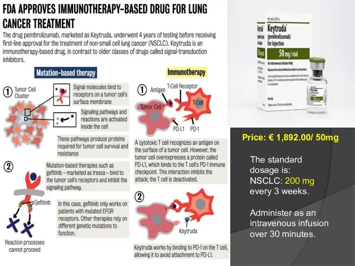 Price: € 1,892.00/ 50mg The standard dosage is: NSCLC: 200 mg every