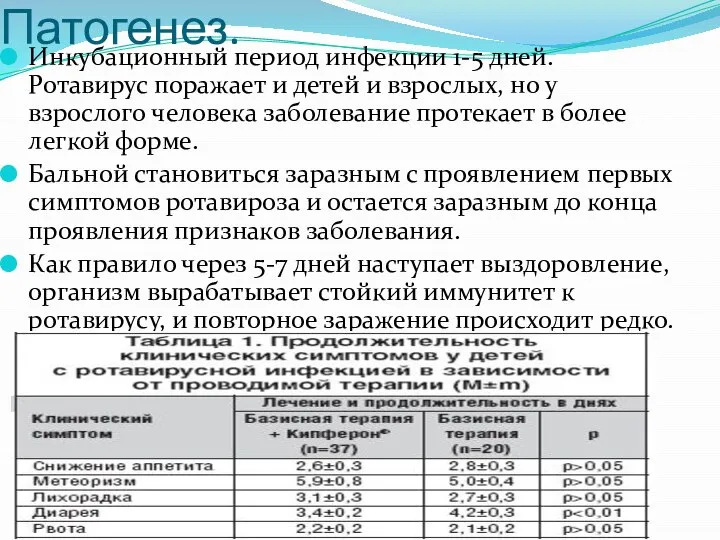 Патогенез. Инкубационный период инфекции 1-5 дней. Ротавирус поражает и детей и взрослых,