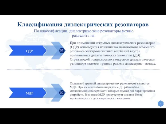 Классификация диэлектрических резонаторов Пункт 1 ОДР МДР По классификации, диэлектрические резонаторы можно