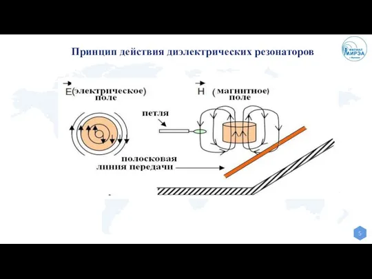 Принцип действия диэлектрических резонаторов