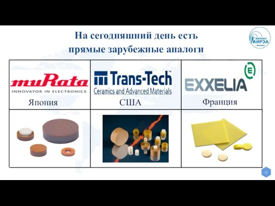 На сегодняшний день есть прямые зарубежные аналоги Франция США Япония