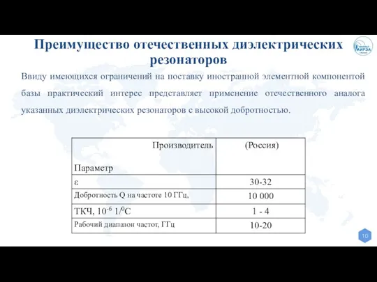 Преимущество отечественных диэлектрических резонаторов Ввиду имеющихся ограничений на поставку иностранной элементной компонентой