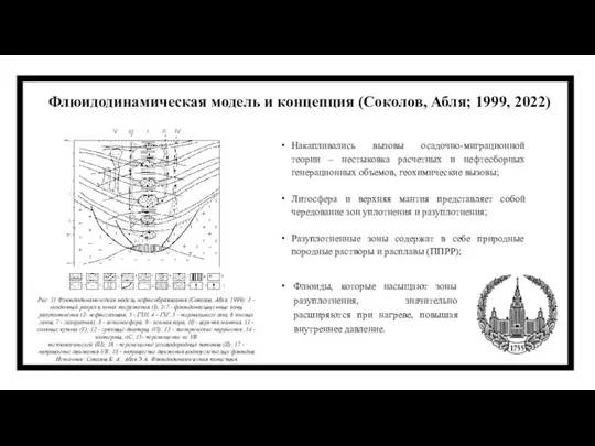 Флюидодинамическая модель и концепция (Соколов, Абля; 1999, 2022) Накапливались вызовы осадочно-миграционной теории