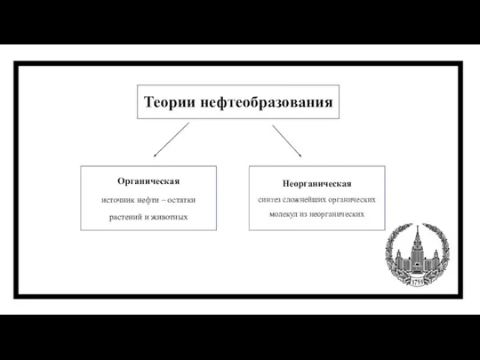 Теории нефтеобразования Органическая источник нефти – остатки растений и животных Неорганическая синтез