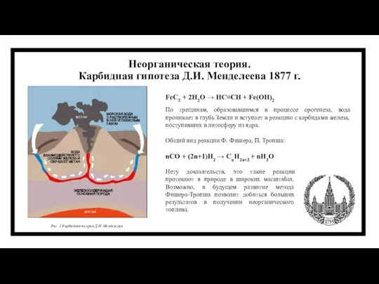 Неорганическая теория. Карбидная гипотеза Д.И. Менделеева 1877 г. FeC2 + 2H2O →