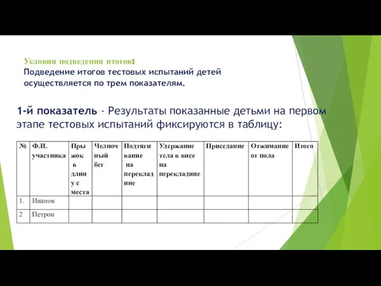 Условия подведения итогов: Подведение итогов тестовых испытаний детей осуществляется по трем показателям.