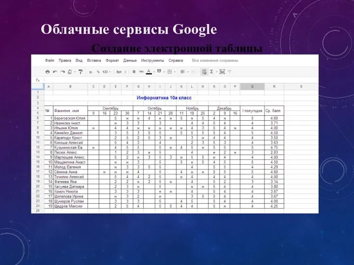 Облачные сервисы Google Создание электронной таблицы