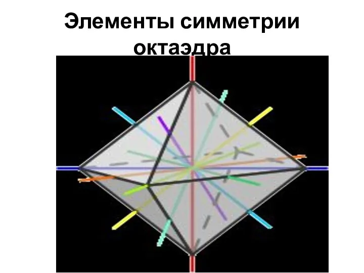 Элементы симметрии октаэдра