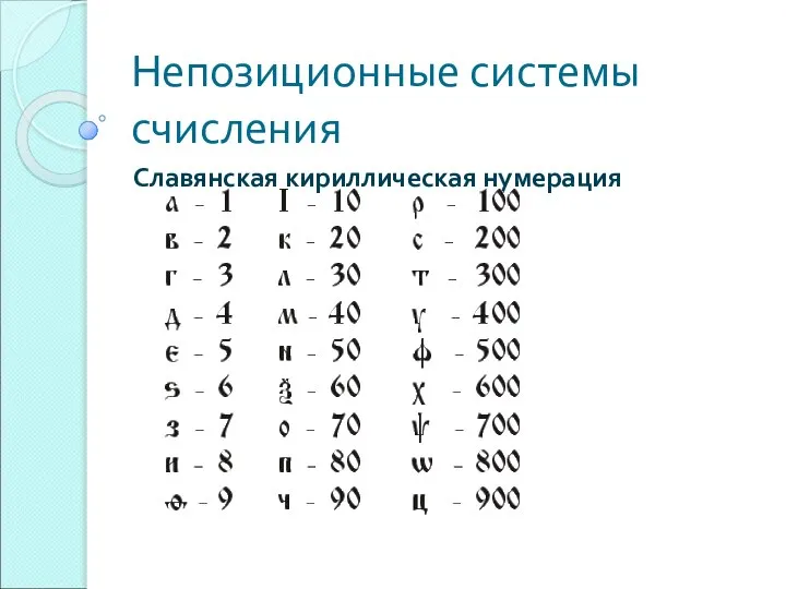 Непозиционные системы счисления Славянская кириллическая нумерация