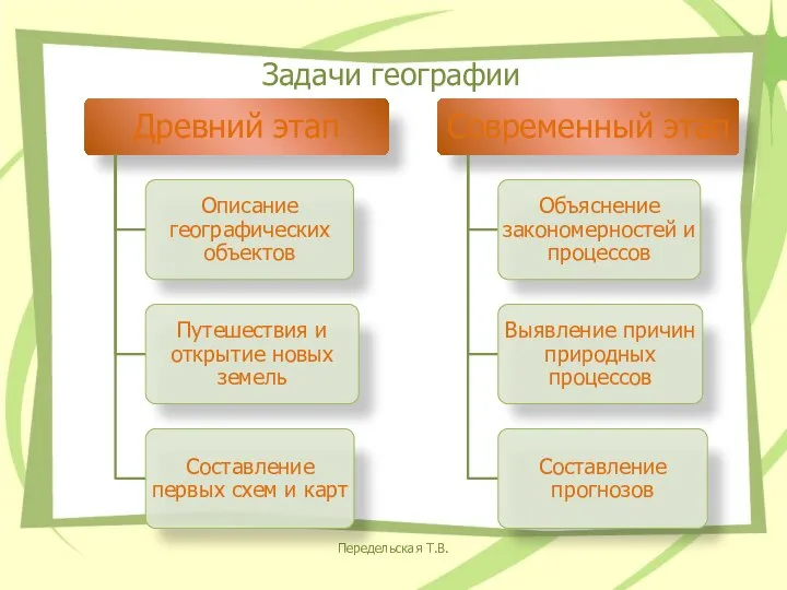 Задачи географии Передельская Т.В.