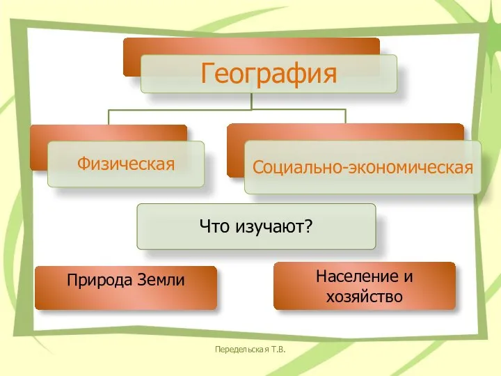 Природа Земли Население и хозяйство Передельская Т.В.