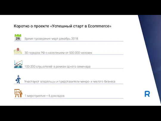 Время проведения март-декабрь 2018 30 городов РФ с населением от 500.000 человек