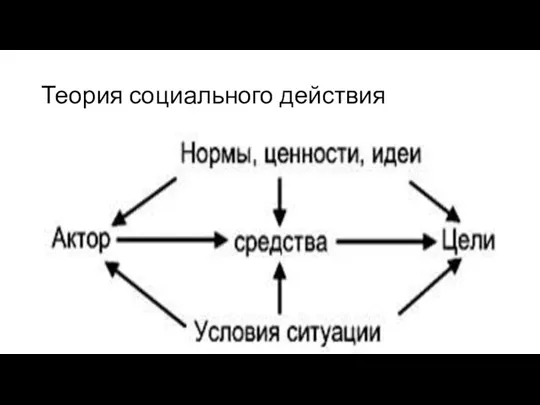 Теория социального действия