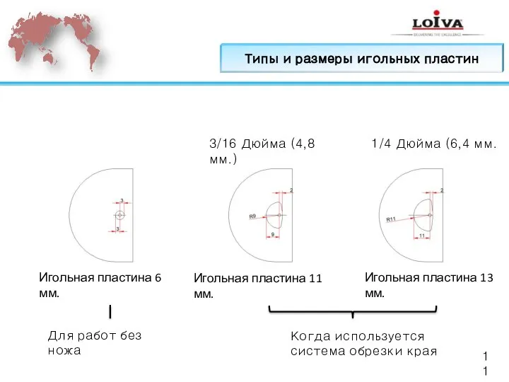 Когда используется система обрезки края Для работ без ножа 3/16 Дюйма (4,8