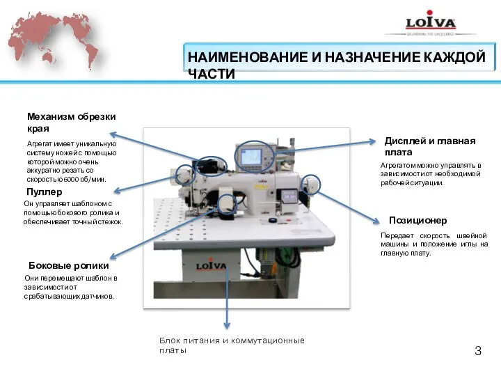 Блок питания и коммутационные платы Механизм обрезки края Агрегат имеет уникальную систему