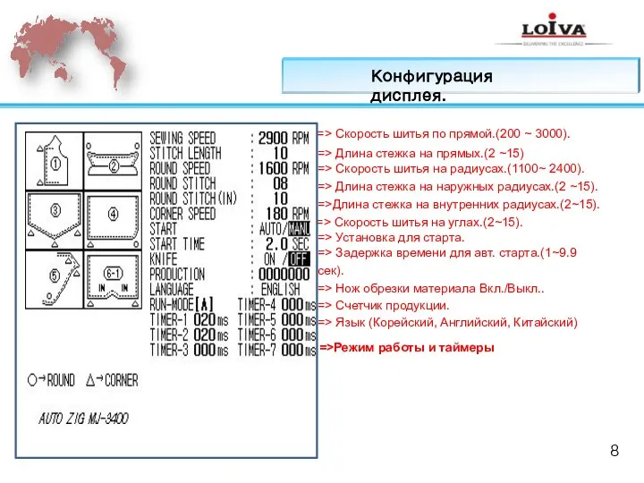 => Скорость шитья по прямой.(200 ~ 3000). => Длина стежка на прямых.(2