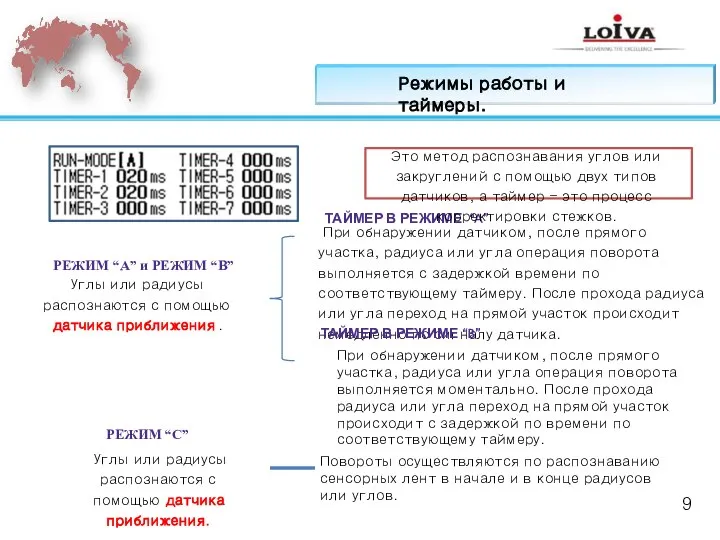 РЕЖИМ “A” и РЕЖИМ “B” Углы или радиусы распознаются с помощью датчика