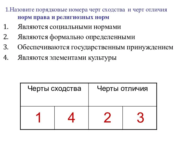 1.Назовите порядковые номера черт сходства и черт отличия норм права и религиозных