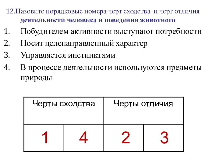 12.Назовите порядковые номера черт сходства и черт отличия деятельности человека и поведения