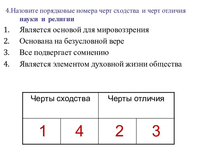 4.Назовите порядковые номера черт сходства и черт отличия науки и религии Является