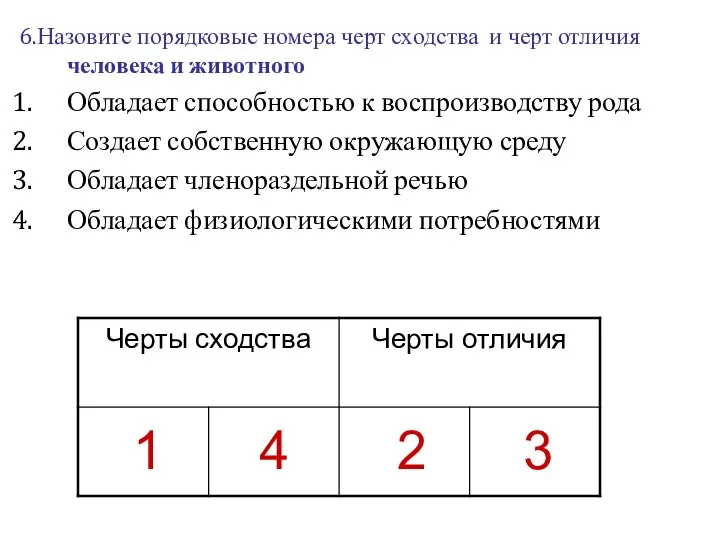 6.Назовите порядковые номера черт сходства и черт отличия человека и животного Обладает