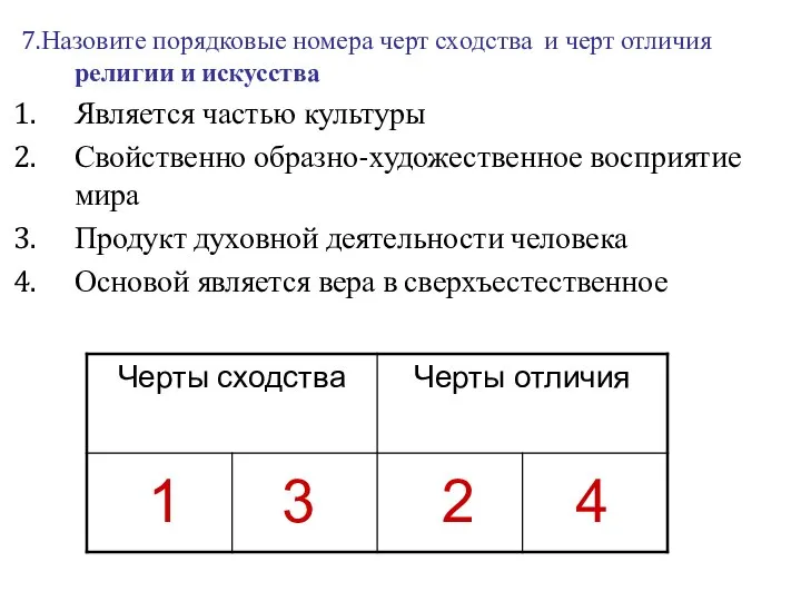 7.Назовите порядковые номера черт сходства и черт отличия религии и искусства Является