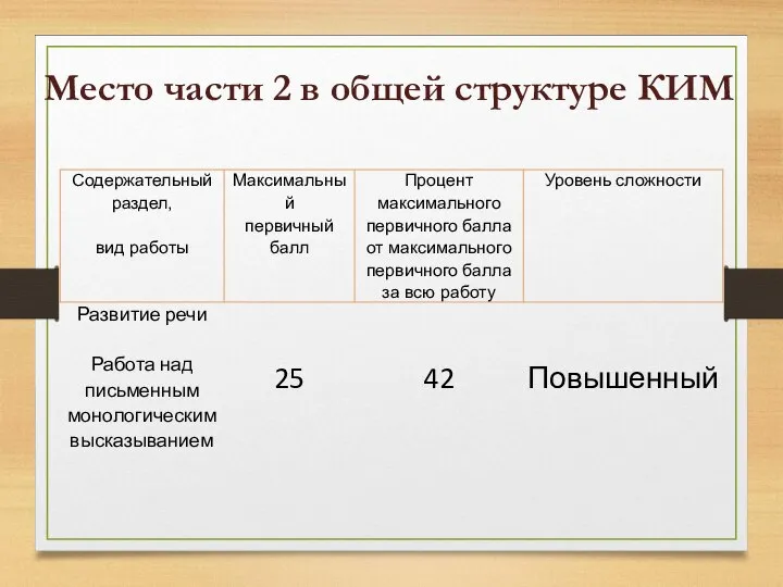 Место части 2 в общей структуре КИМ