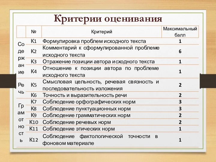 Критерии оценивания