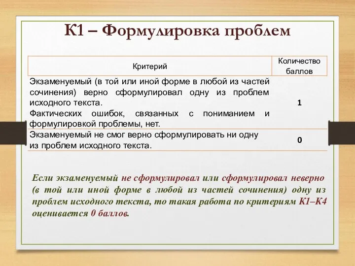 К1 – Формулировка проблем Если экзаменуемый не сформулировал или сформулировал неверно (в