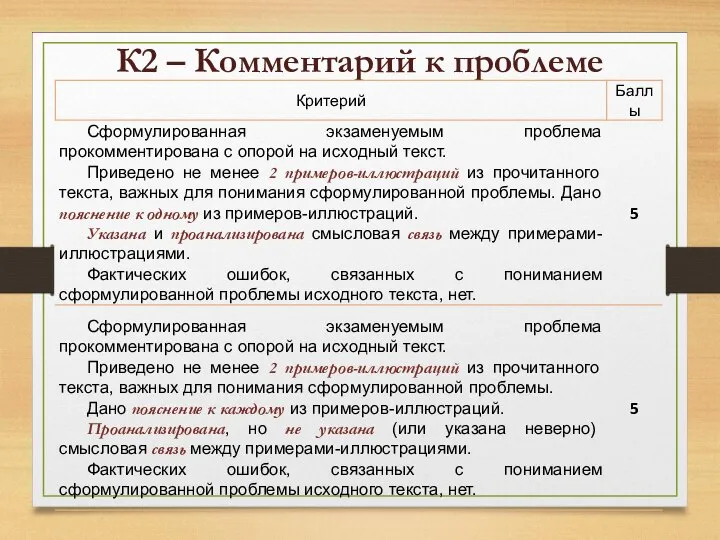 К2 – Комментарий к проблеме