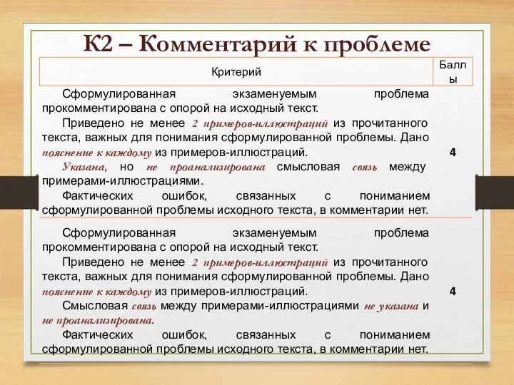 К2 – Комментарий к проблеме