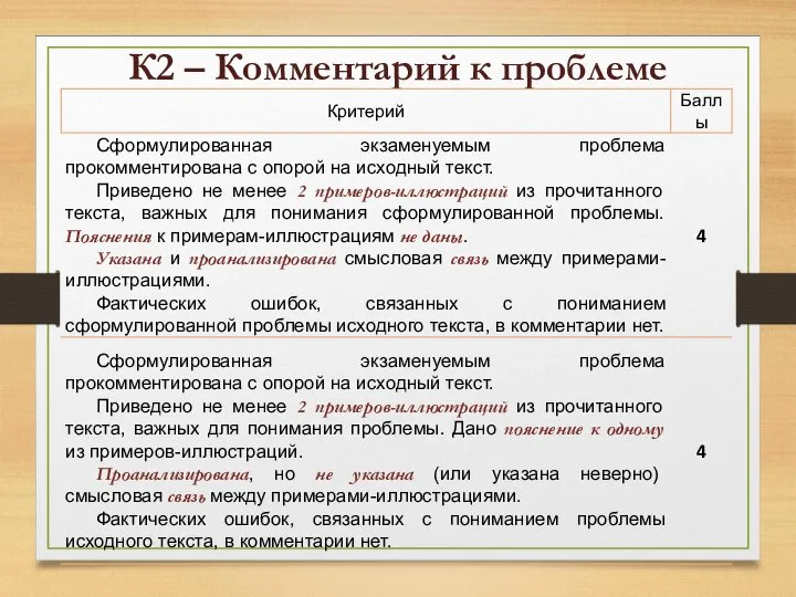 К2 – Комментарий к проблеме