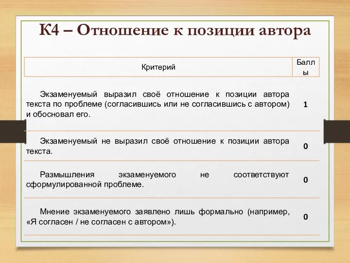 К4 – Отношение к позиции автора