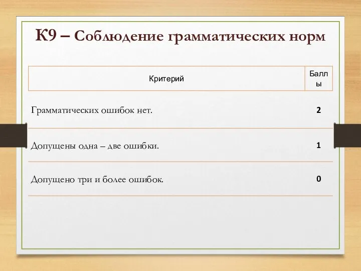 К9 – Соблюдение грамматических норм