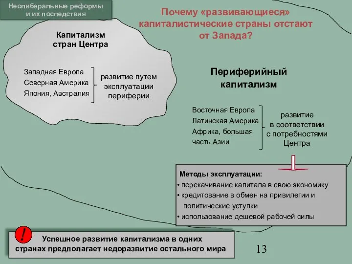 Почему «развивающиеся» капиталистические страны отстают от Запада? Неолиберальные реформы и их последствия