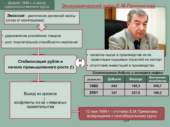 Выход из кризиса ↓ конфликты из-за «левизны» правительства Стабилизация рубля и начало