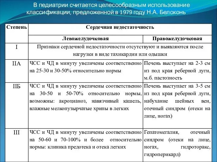 В педиатрии считается целесообразным использование классификации, предложенной в 1979 году Н.А. Белоконь