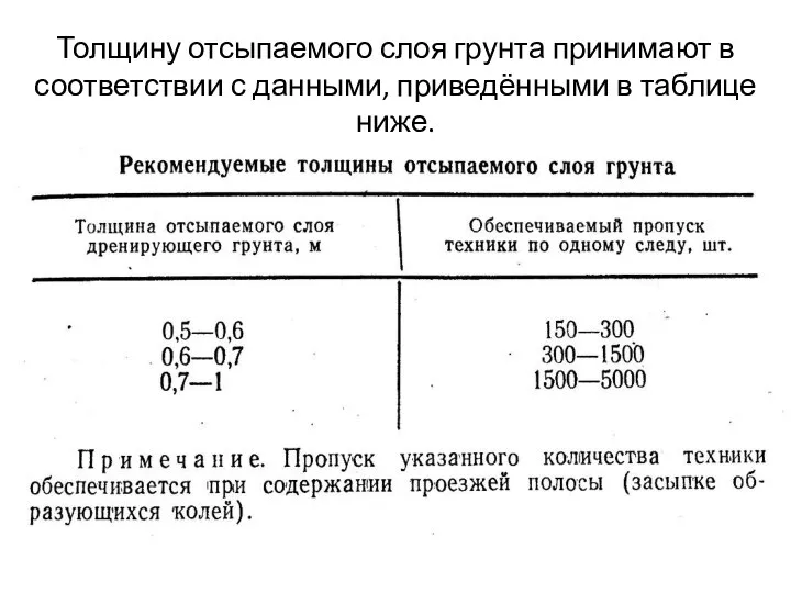 Толщину отсыпаемого слоя грунта принимают в соответствии с данными, приведёнными в таблице ниже.