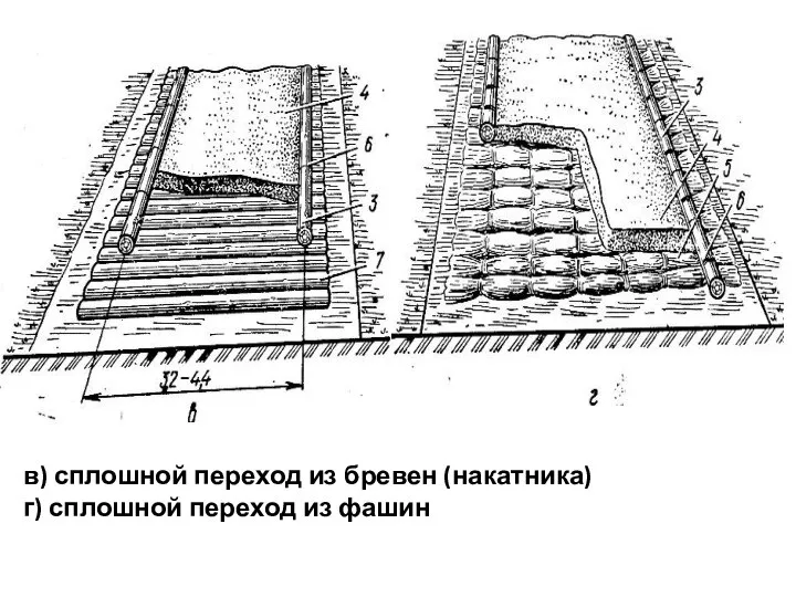 в) сплошной переход из бревен (накатника) г) сплошной переход из фашин