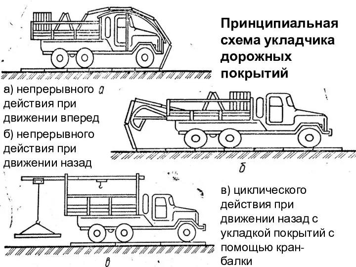 Принципиальная схема укладчика дорожных покрытий а) непрерывного действия при движении вперед б)