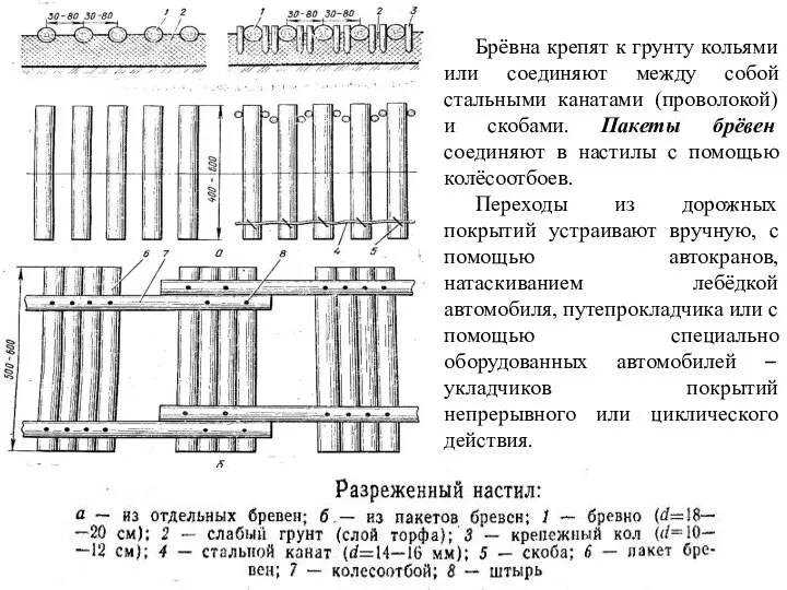 Брёвна крепят к грунту кольями или соединяют между собой стальными канатами (проволокой)