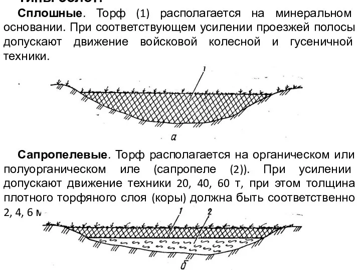 Типы болот: Сплошные. Торф (1) располагается на минеральном основании. При соответствующем усилении