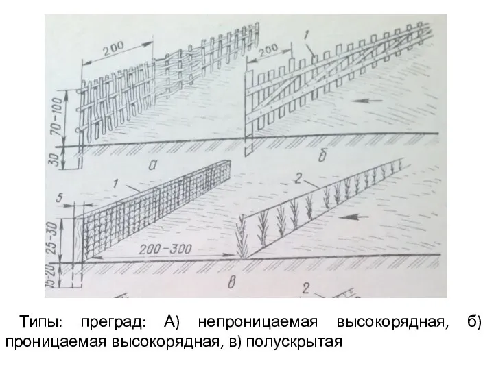 Типы: преград: А) непроницаемая высокорядная, б) проницаемая высокорядная, в) полускрытая