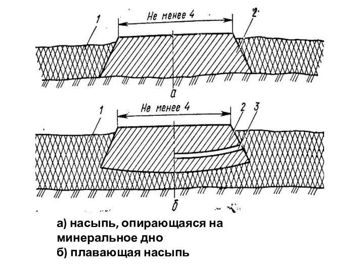 а) насыпь, опирающаяся на минеральное дно б) плавающая насыпь