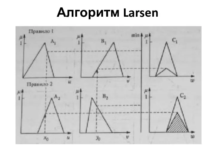 Алгоритм Larsen