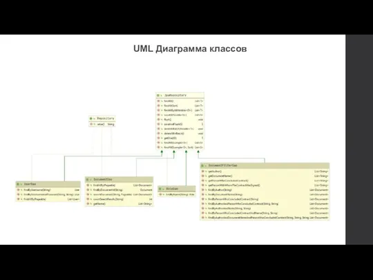 UML Диаграмма классов