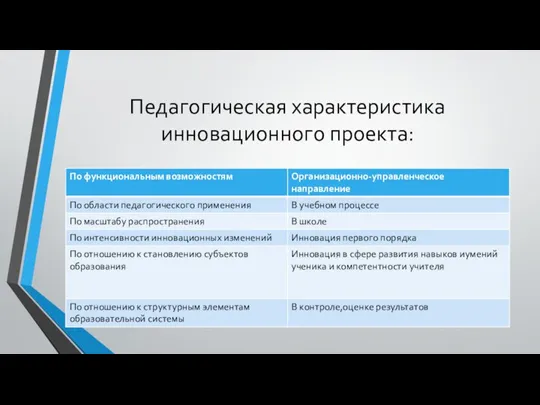 Педагогическая характеристика инновационного проекта: