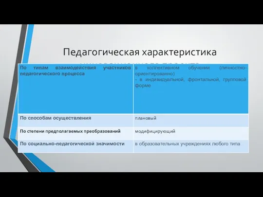 Педагогическая характеристика инновационного проекта